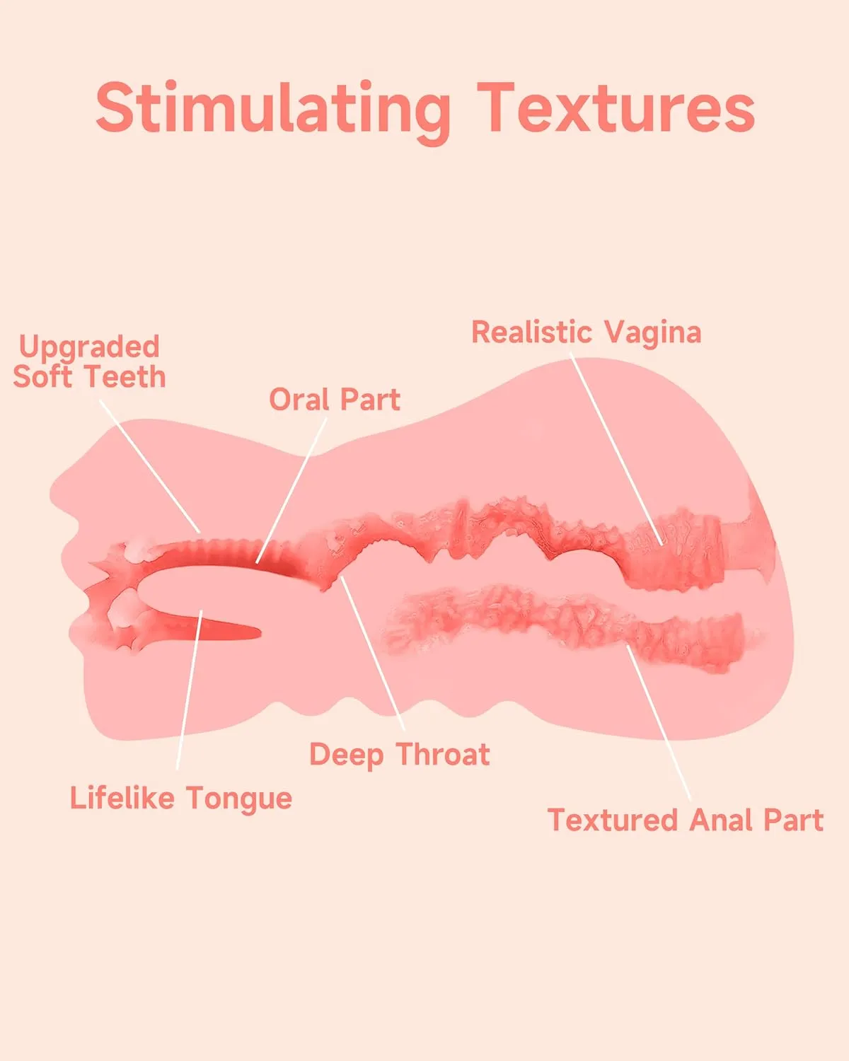3 in 1 Pocket Pussy Male Masturbator, Sex Doll with 3D Textured Vagina & Tight Anus & Drying Stick, Adult Sex Toy Male Blowjob Stroker with Real Mouth Tongue for Man Masturbation (Fair Skin)