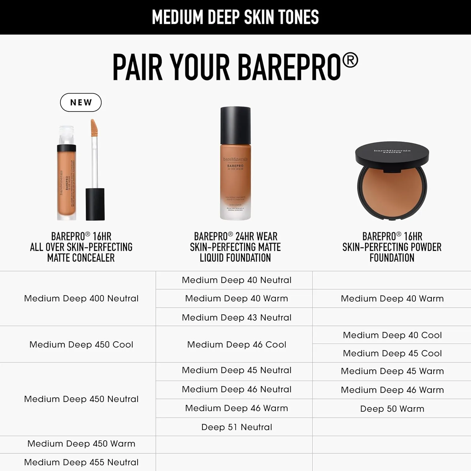 bareMinerals BAREPRO 16HR All Over Skin-Perfecting Natural Matte Concealer Mineral SPF 25 with Niacinamide, Conceals Dark Spots, Blemishes   Dark Circles Under Eyes, Safe for Sensitive Skin, Vegan