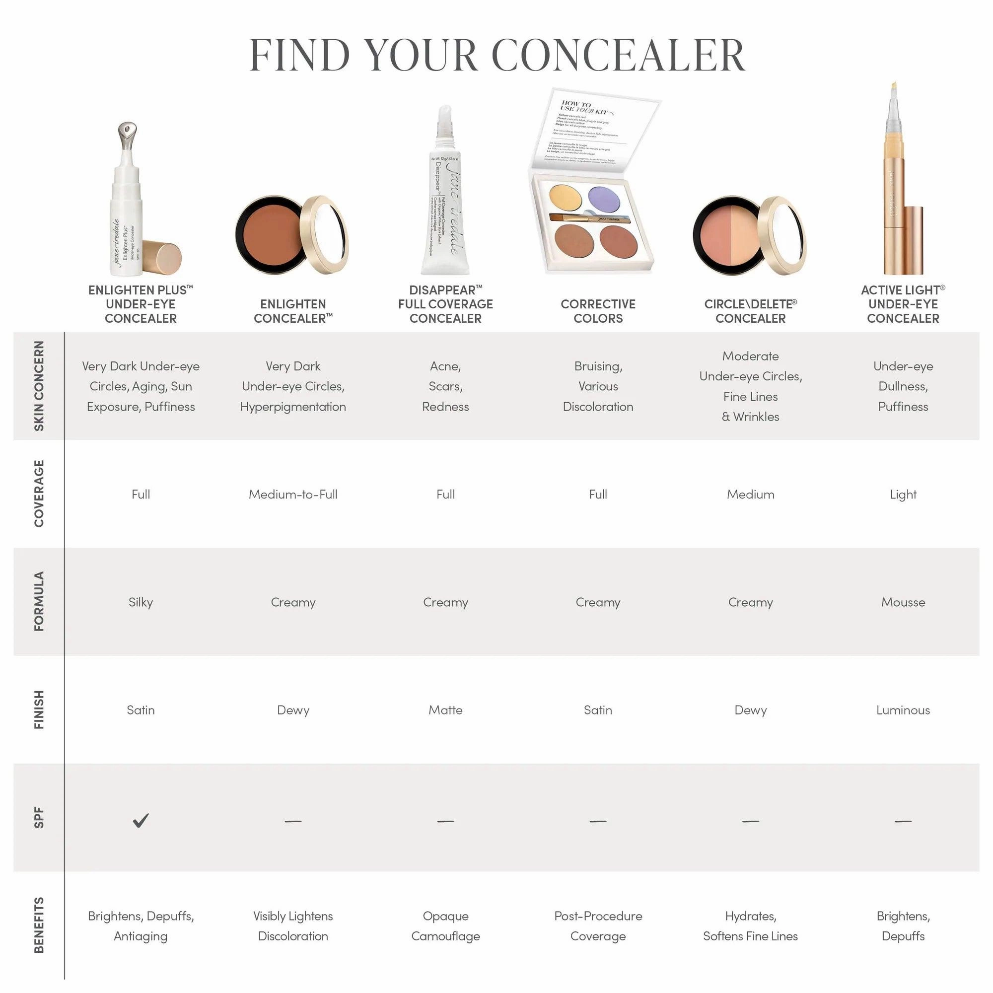 Circle Delete Concealer