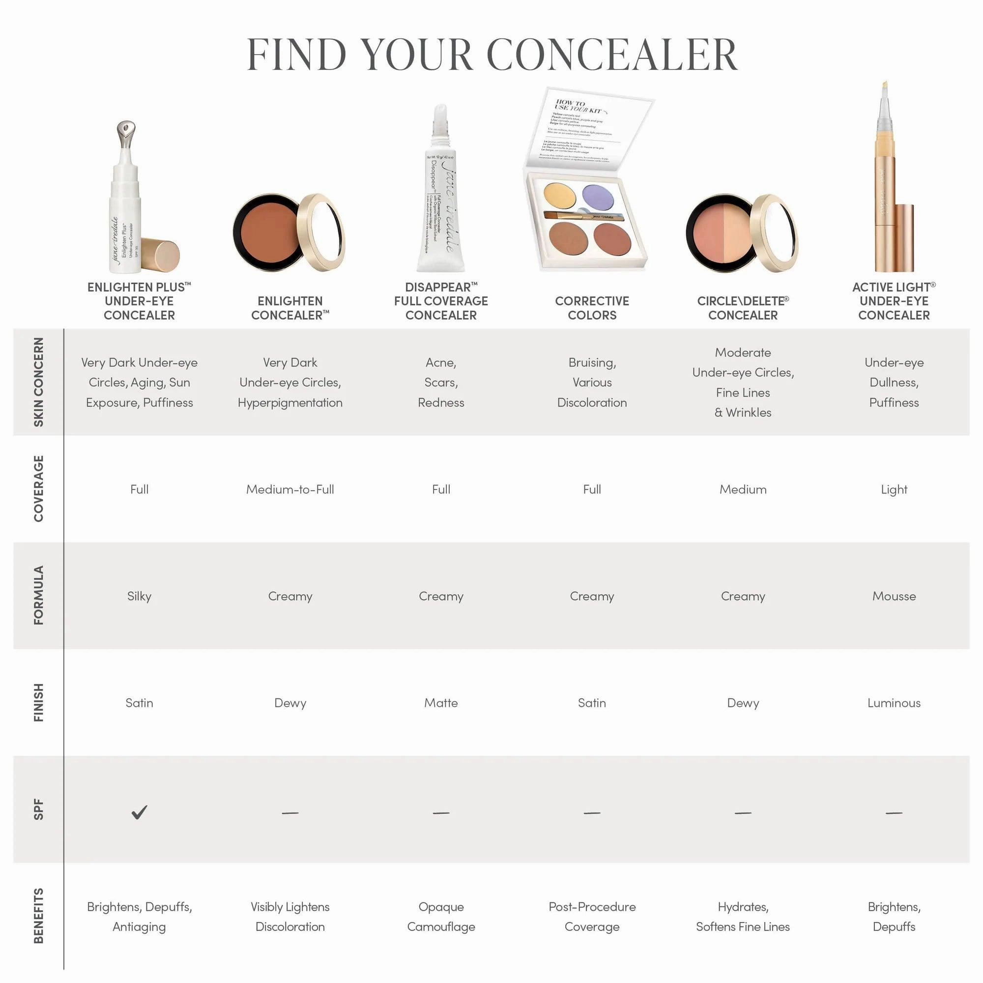 Circle Delete Concealer