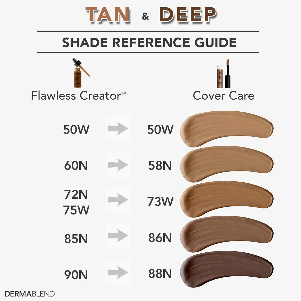 Dermablend Cover Care Concealer, Full Coverage Concealer Makeup and Corrector for Under Eye Dark Circles, Acne & Blemishes