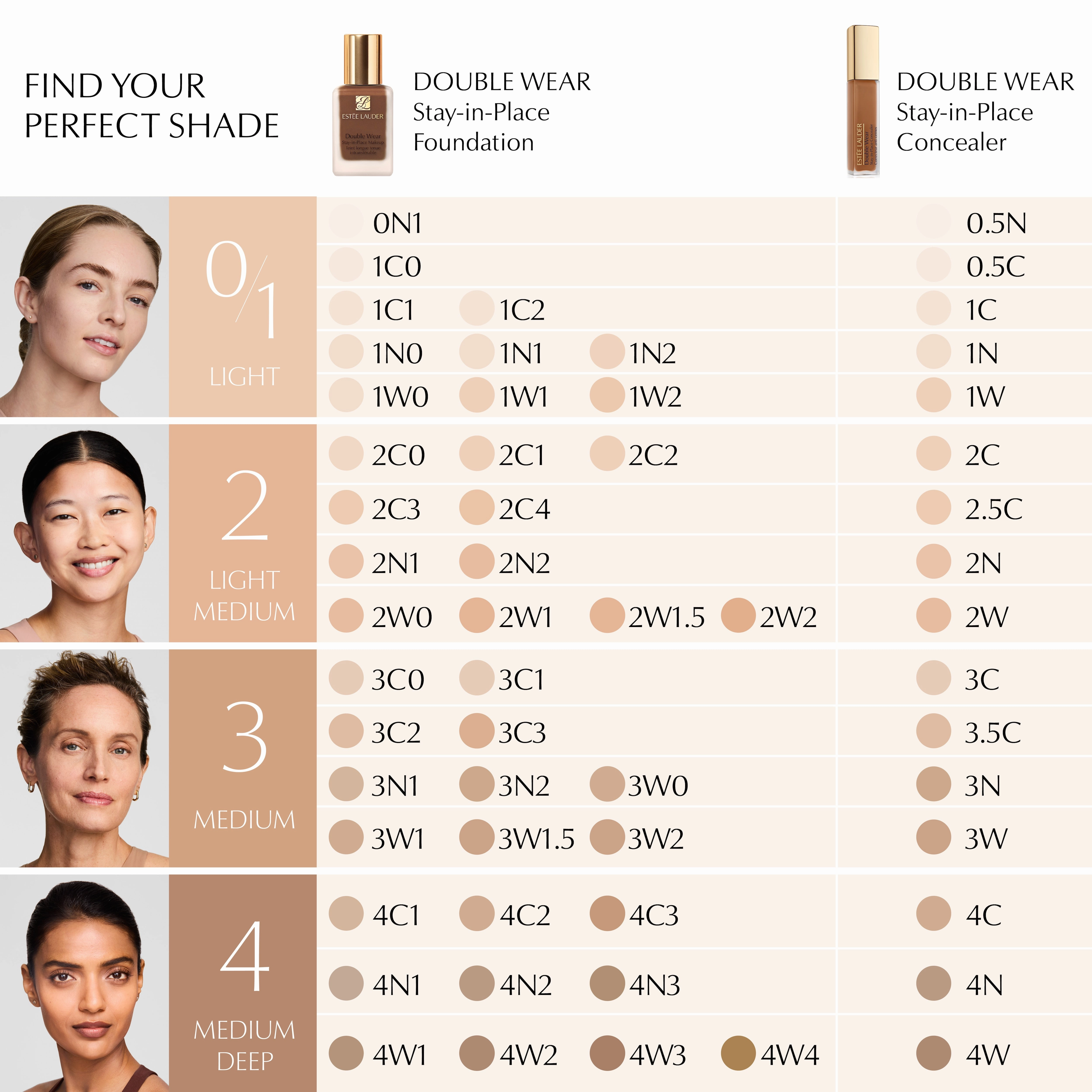 ESTEE LAUDER double wear stay in place flawless wear concealer