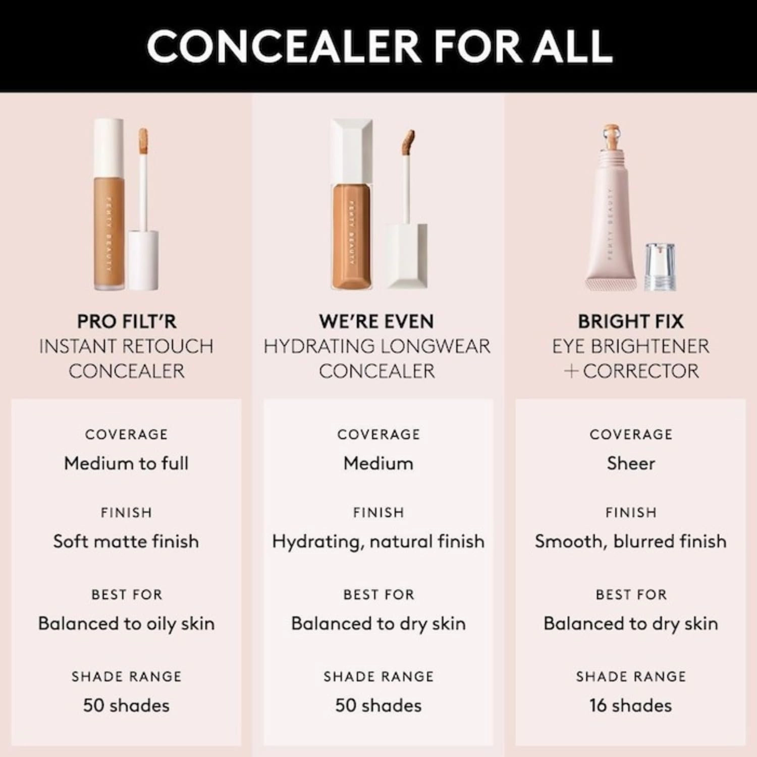 Fenty Beauty by Rihanna We're Even Hydrating Longwear Waterproof Concealer - Your Skincare-Powered Solution to Dark Circles and Puffiness 0.30 oz / 9 ml (Light 110W - Warm Undertones)