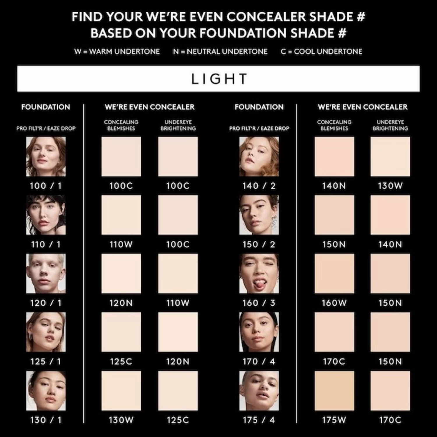 Fenty Beauty by Rihanna We're Even Hydrating Longwear Waterproof Concealer - Your Skincare-Powered Solution to Dark Circles and Puffiness 0.30 oz / 9 ml (Light 110W - Warm Undertones)