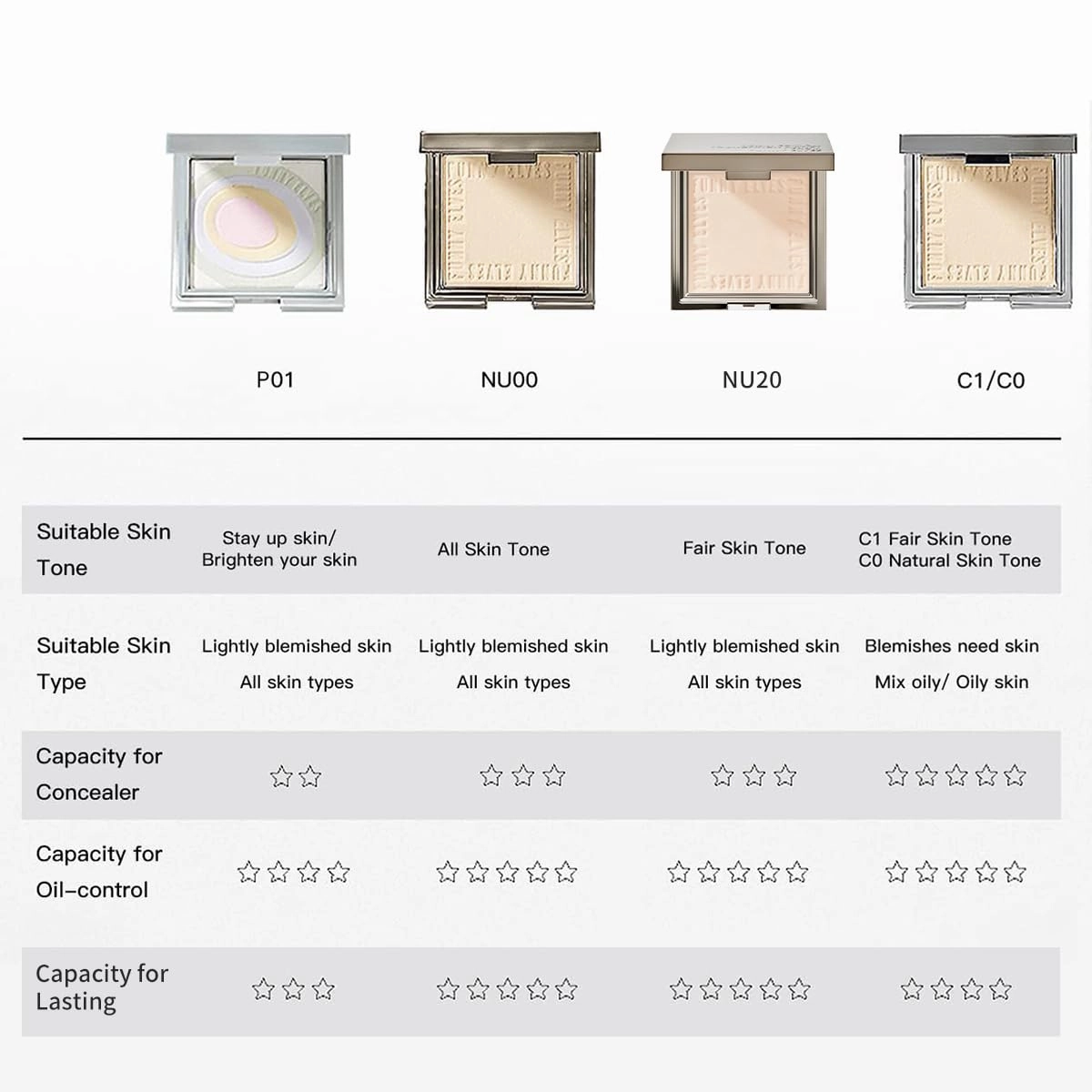 Funny Elves Powder Makeup Face Long Lasting Photosensitive Concealer Asian Skincare Cosmetics Smooth NU20 1 Count