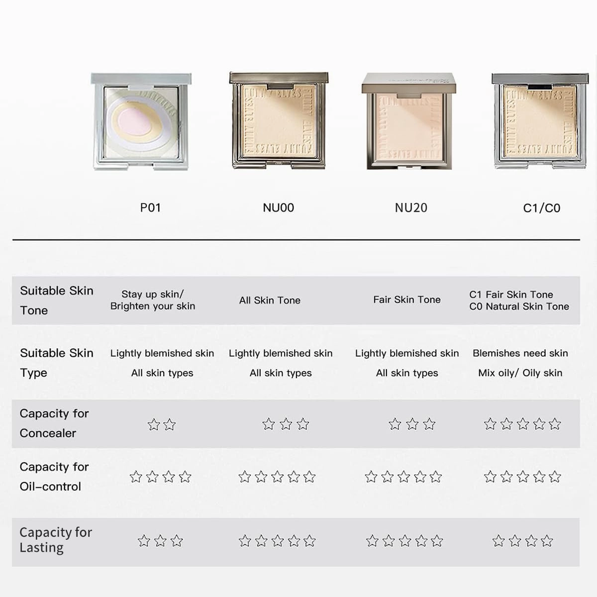 Funny Elves Powder Makeup Face Long Lasting Photosensitive Concealer Cosmetics Smooth (C0) 1 Count