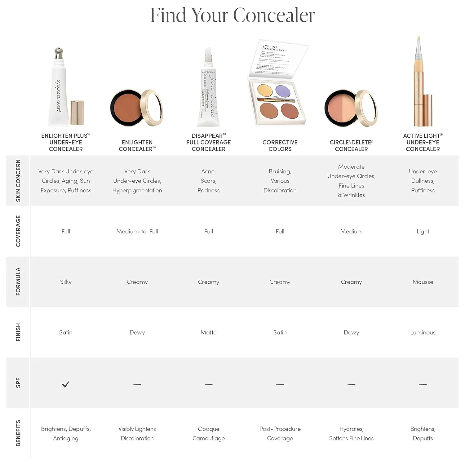 jane iredale Enlighten Plus Under-Eye Concealer | Brightens & Depuffs | Lightweight, Full Coverage with SPF Smooths Skin Texture & Corrects Fine Lines