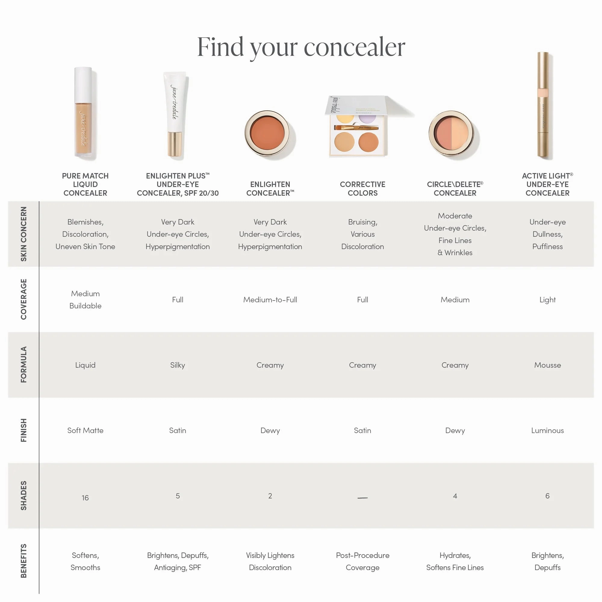 Jane Iredale Active Light Under-Eye Concealer