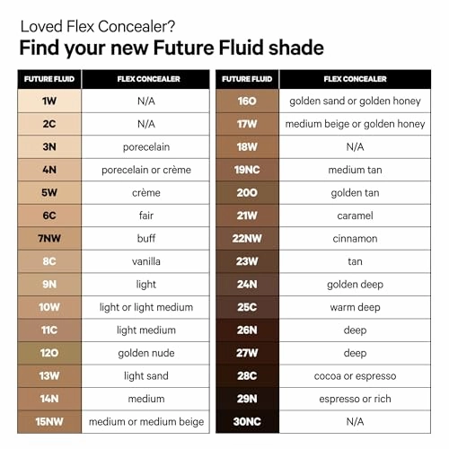 Milk Makeup Future Fluid All Over Cream Concealer, 25C (Deep with Cool Undertones) - 0.28 fl oz - Medium-to-Full Coverage - Up to 12-Hour Wear - Crease-Proof Finish - Vegan, Cruelty Free