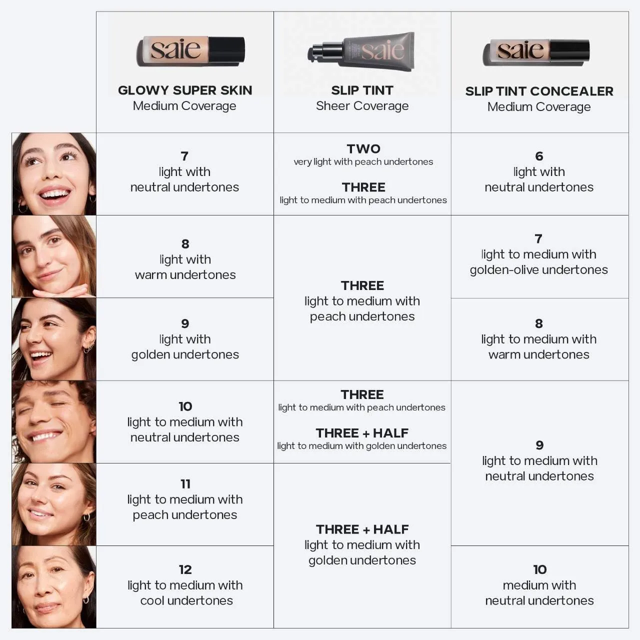 Saie Slip Tint Radiant Cream Concealer & All-Over Face Makeup - Concealer for Dark Circles, Redness & Blemishes - Lightweight Makeup Made with Hydrating Hyaluronic Acid - Shade 7 (0.17 oz)