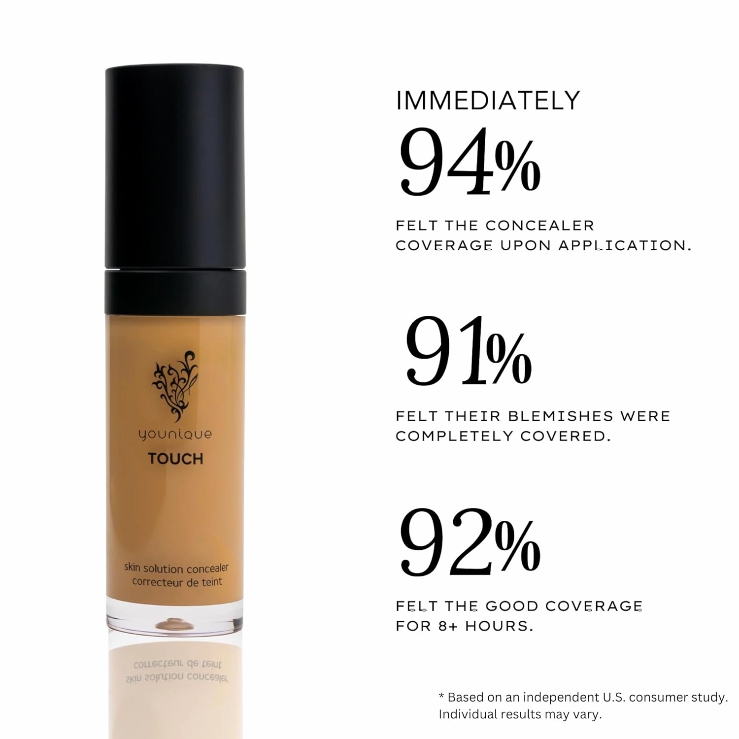 TOUCH Skin Solution Concealer | Taffeta | Full-Coverage & Long-Lasting Wear | Nourishing Formula with Caffeine, Vitamin E & Hyaluronic Acid | Seamless Matte Finish