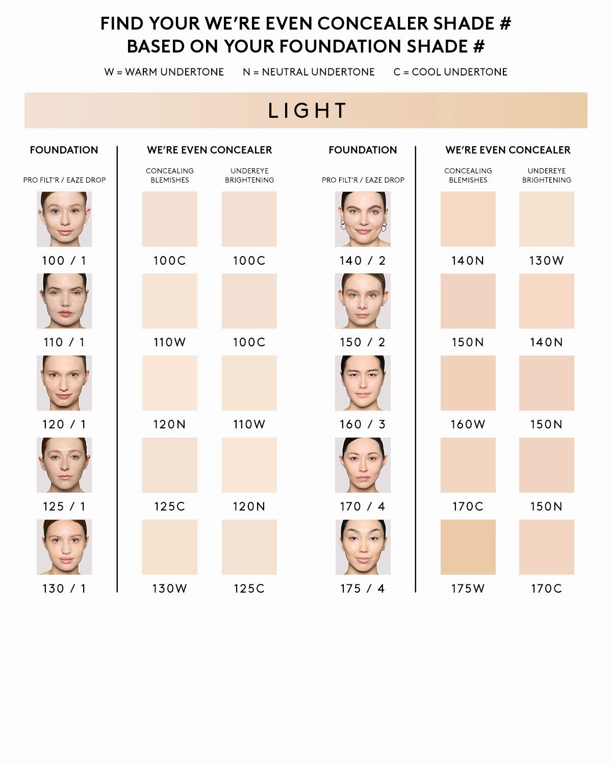 We're Even Hydrating Longwear Concealer — 100C
