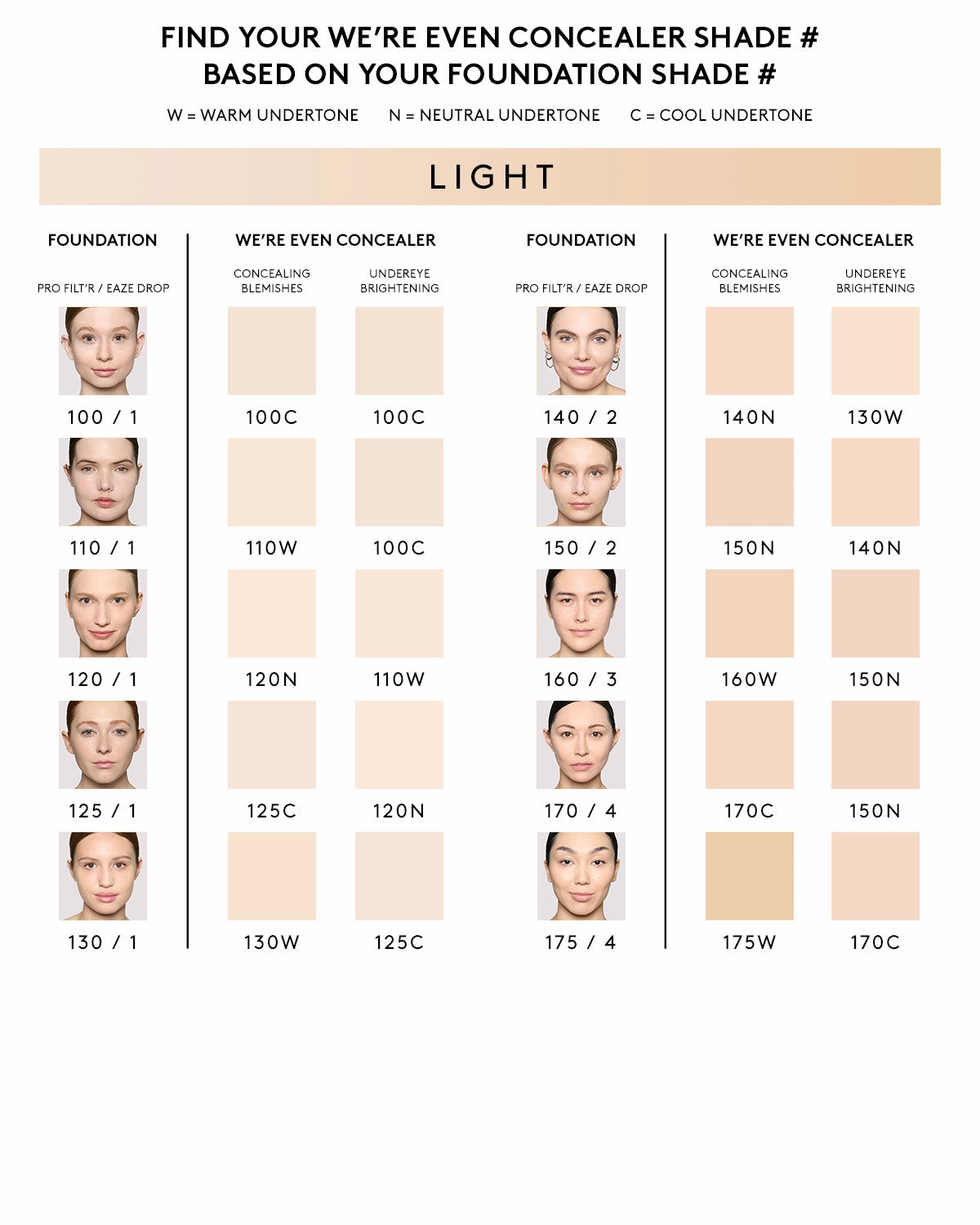 We're Even Hydrating Longwear Concealer — 170C