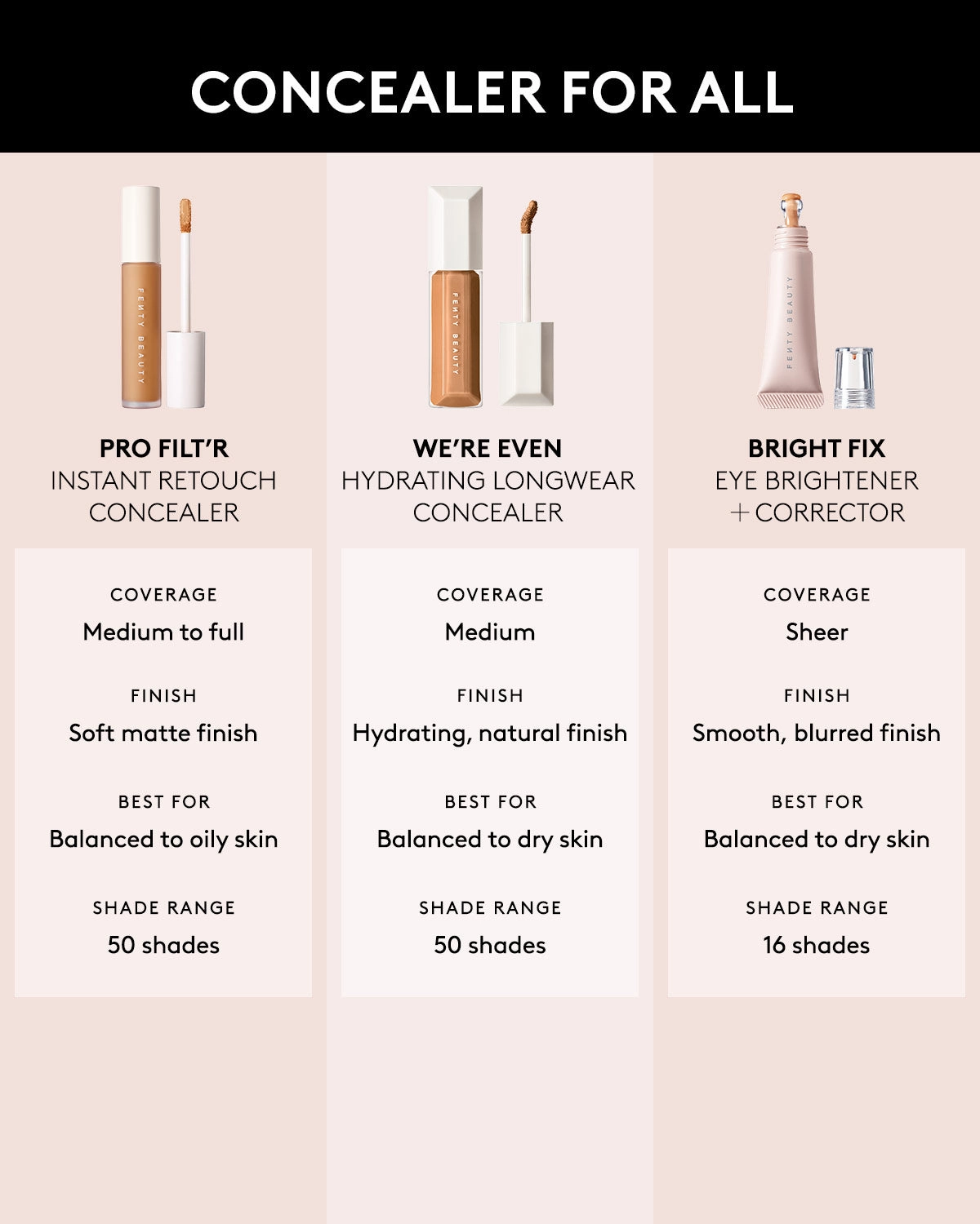We're Even Hydrating Longwear Concealer — 335W