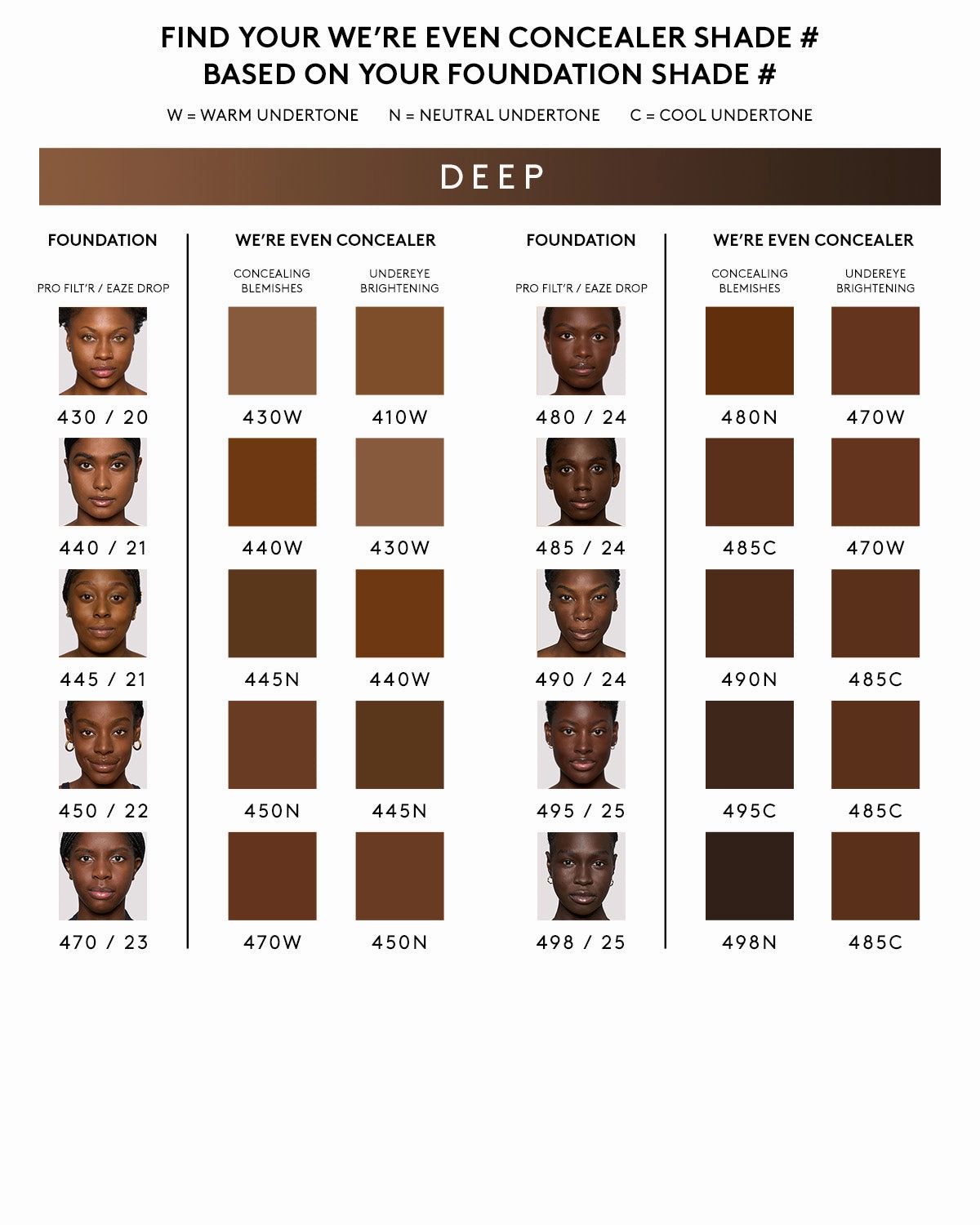 We're Even Hydrating Longwear Concealer — 480N