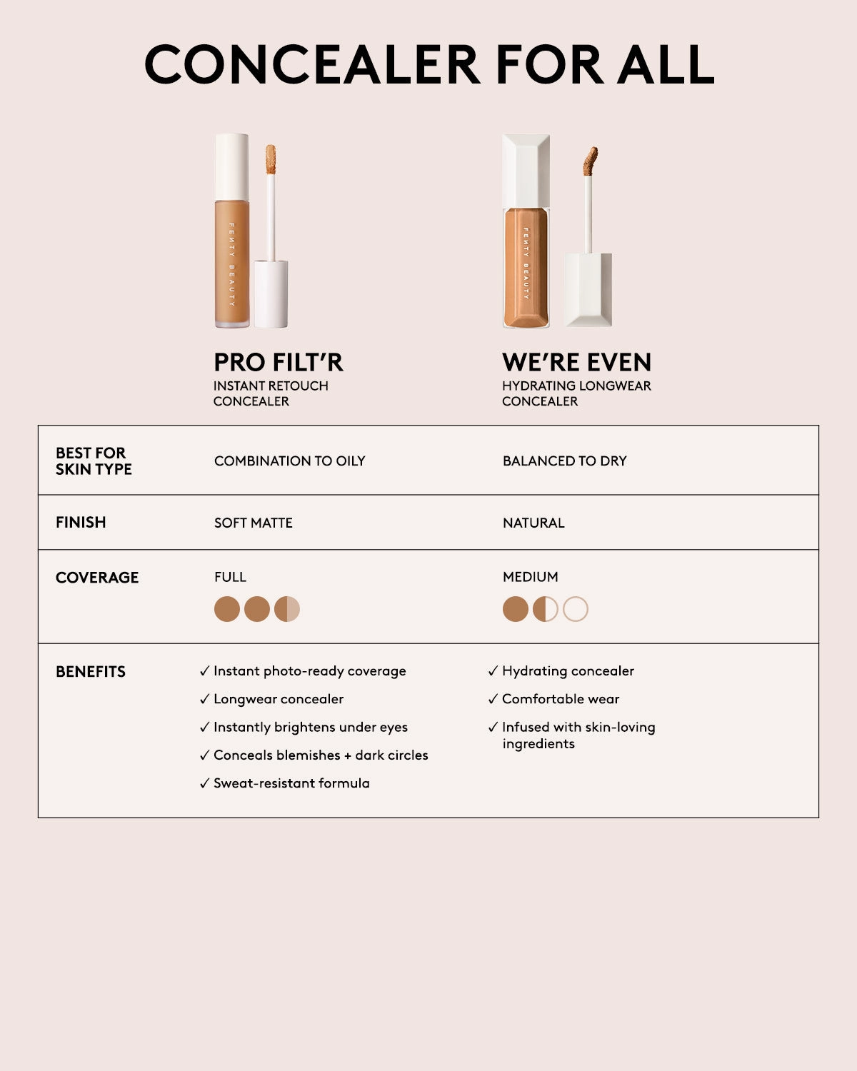 We're Even Hydrating Longwear Concealer — 480N